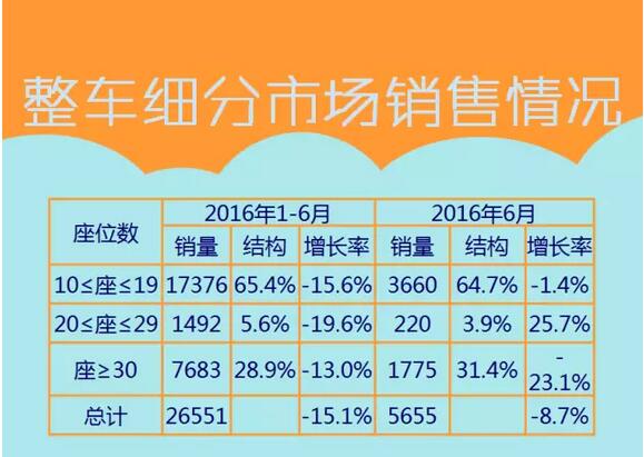 中国客车海外出口信息（1月-6月）2.jpg