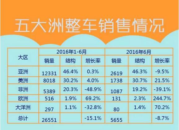 中国客车海外出口信息（1月-6月）3.jpg