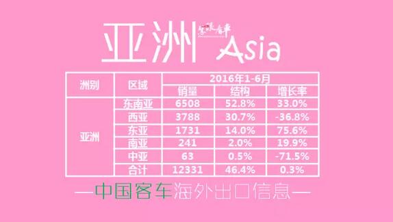 中国客车海外出口信息（1月-6月）4.jpg