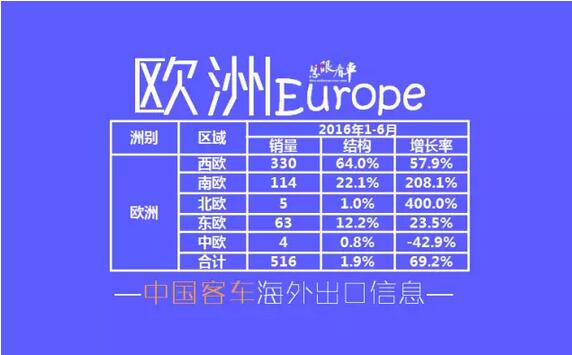中国客车海外出口信息（1月-6月）5.jpg