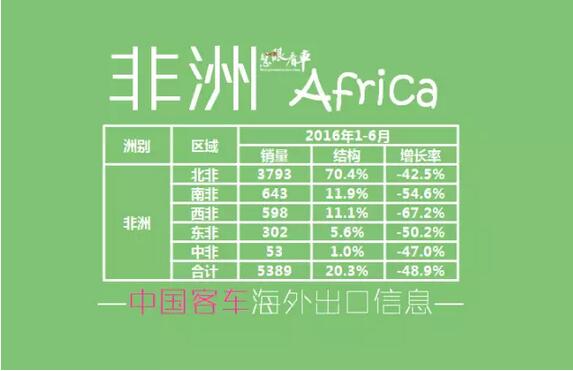 中国客车海外出口信息（1月-6月）6.jpg