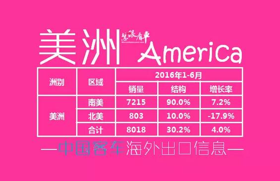 中国客车海外出口信息（1月-6月）7.jpg