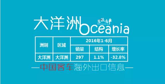 中国客车海外出口信息（1月-6月）8.jpg