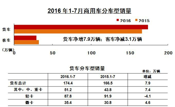 分车型销量.jpg
