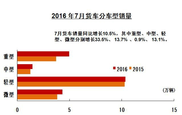 货车分车型.jpg