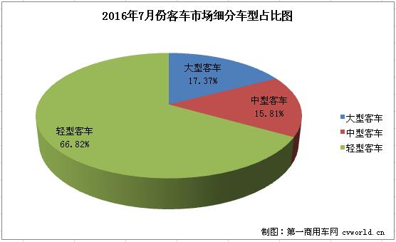 客车市场1.jpg