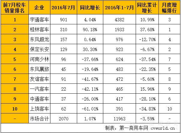 校车销量企业排名.jpg