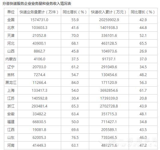 快递行业最新数据6.jpg