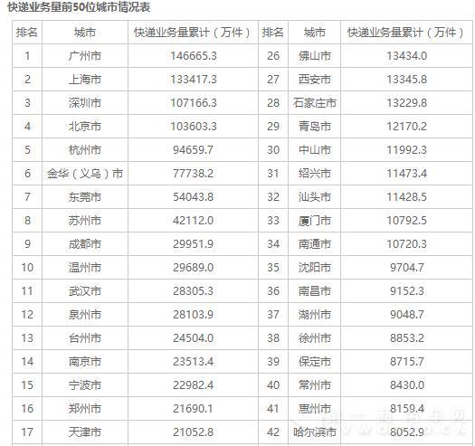 快递行业最新数据8.jpg