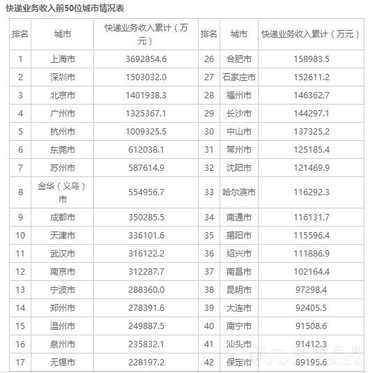 快递行业最新数据10.jpg