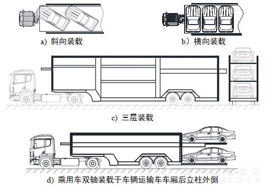 图3禁止过渡运行的单排装载3.jpg
