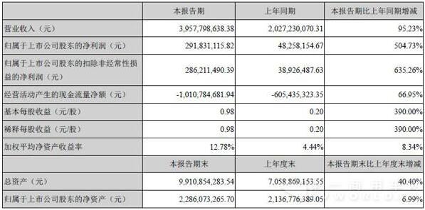 中通财务报表.jpg