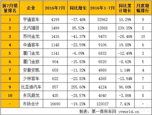 5米以上客车.jpg