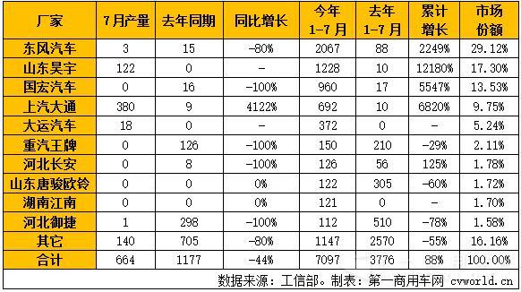 纯电动专用车产量.jpg