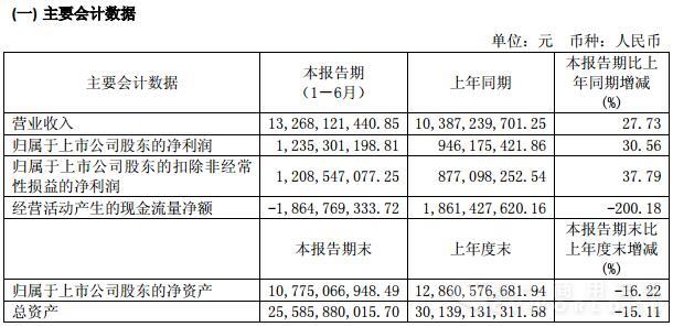 主要会计数据.jpg