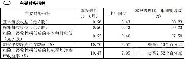 主要财务指标.jpg