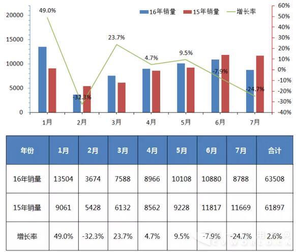 公路车销量.jpg