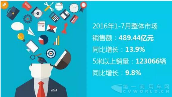 中国客车企业销售业绩排行榜（1月-7月）.jpg