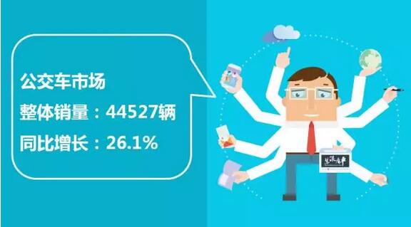 中国客车企业销售业绩排行榜（1月-7月）3.jpg