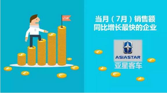 中国客车企业销售业绩排行榜（1月-7月）5.jpg