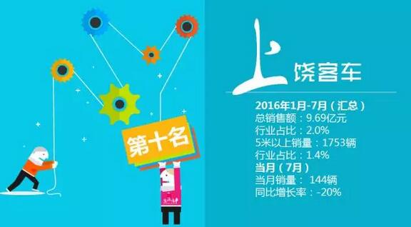 中国客车企业销售业绩排行榜（1月-7月）6.jpg