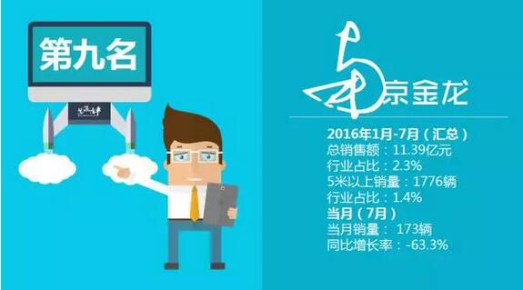中国客车企业销售业绩排行榜（1月-7月）7.jpg