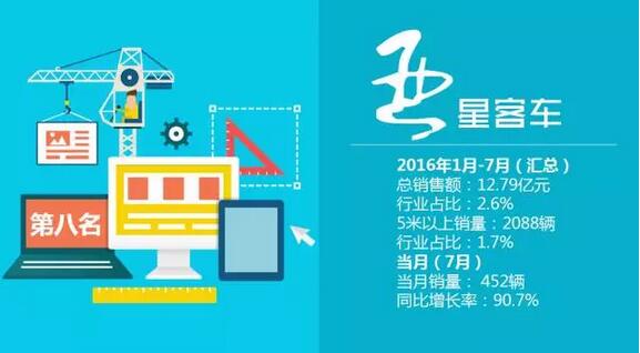 中国客车企业销售业绩排行榜（1月-7月）8.jpg