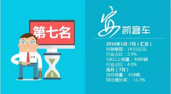 中国客车企业销售业绩排行榜（1月-7月）9.jpg