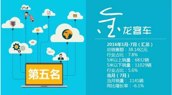 中国客车企业销售业绩排行榜（1月-7月）11.jpg