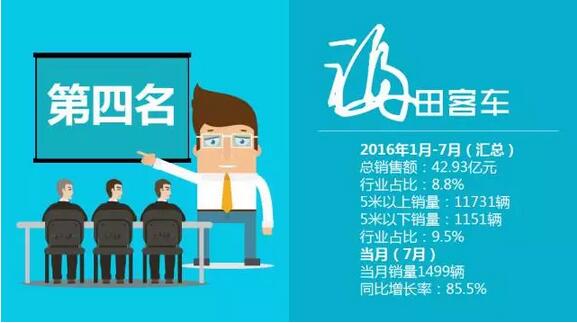 中国客车企业销售业绩排行榜（1月-7月）12.jpg