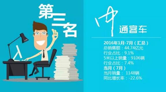 中国客车企业销售业绩排行榜（1月-7月）13.jpg