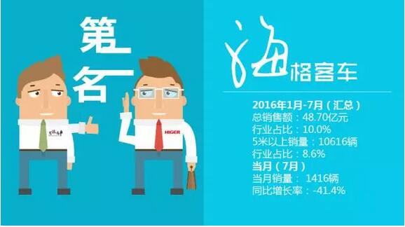 中国客车企业销售业绩排行榜（1月-7月）14.jpg