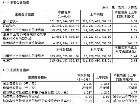 财务数据.jpg