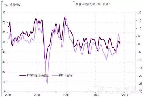 PPI与PMI.jpg