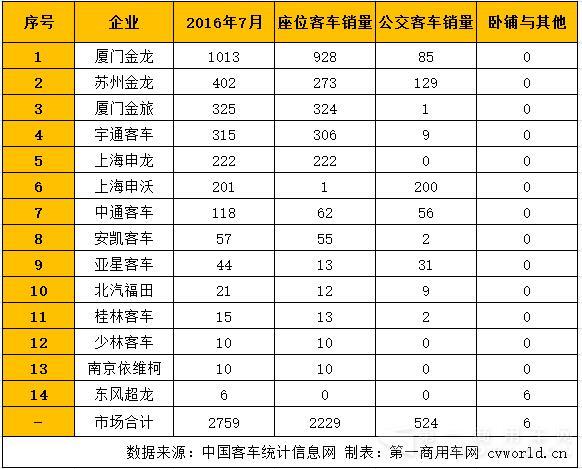 客车企业出口客车销量一览.jpg