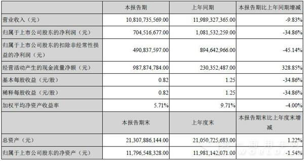 江铃主要会计数据.jpg
