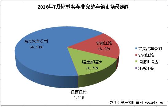 轻客底盘2.jpg