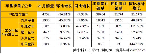 中客整车2.jpg