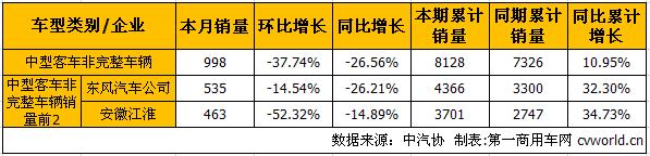 中客底盘2.jpg