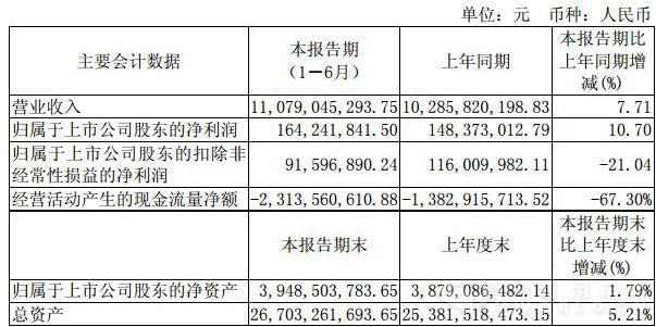 金龙汽车会计数据3.jpg