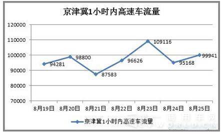 秋高气爽 京津冀卡车司机上演“秋收”大运3.jpg