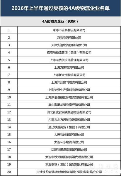 全国第22批4A、5A级物流企业公示8.jpg