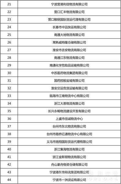 全国第22批4A、5A级物流企业公示9.jpg