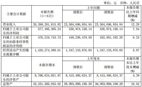 江淮会计数据.jpg