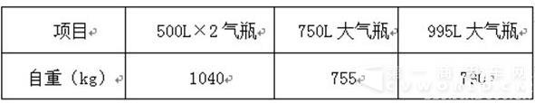 大运燃气车新品2.jpg