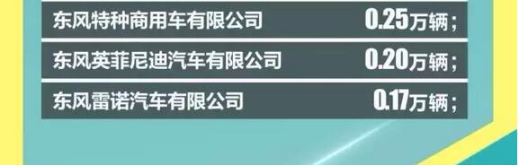 东风销量快报8.jpg