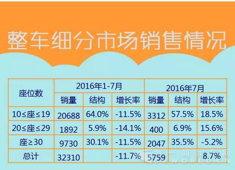 中国客车海外出口信息（1月-7月）2.jpg