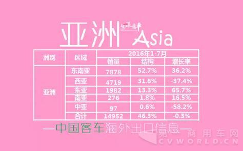 中国客车海外出口信息（1月-7月）4.jpg