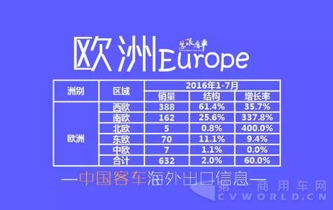 中国客车海外出口信息（1月-7月）5.jpg