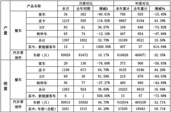 产销数据.jpg